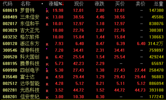 突然暴涨近100%！一则消息(🆓)引爆
