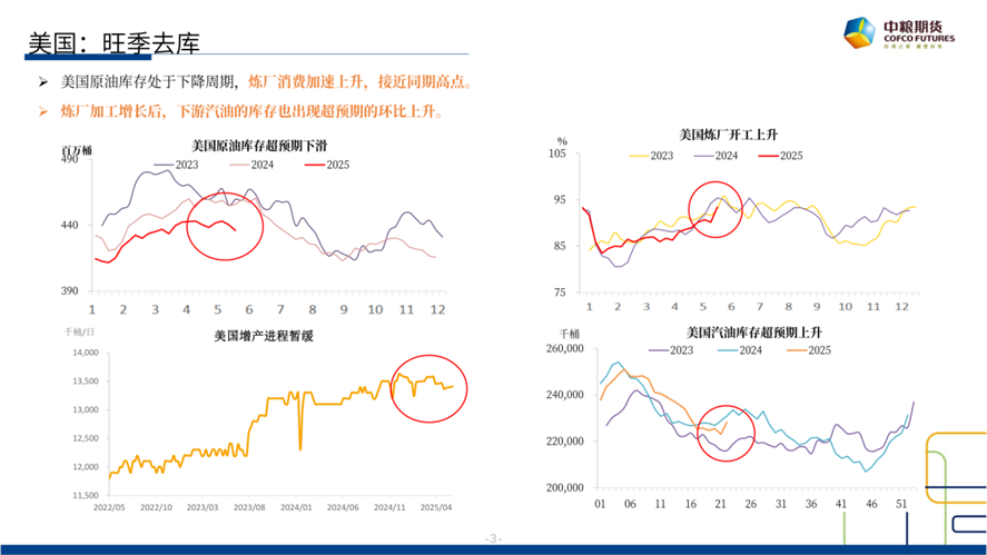 【市场聚焦】原油：短期反(💠)弹，长期下行
